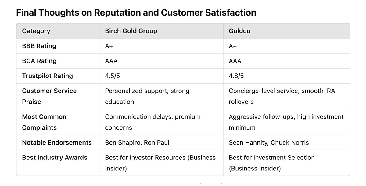 reputation-and-customer-satisfaction